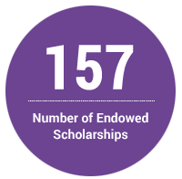 157 - Number of Endowed Scholarships