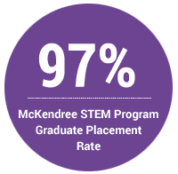 97% - McKendree STEM Program Graduate Placement Rate