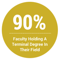 90% of Faculty Hold a Terminal Degree in their Field