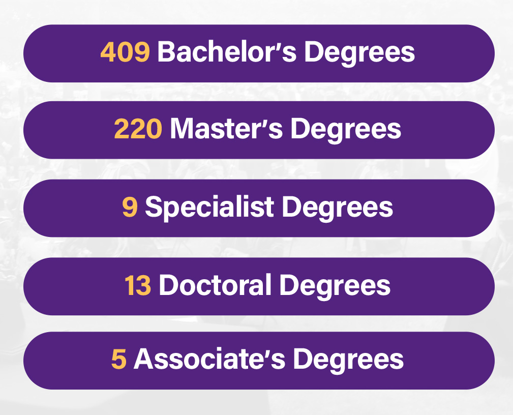 Degrees By the Numbers