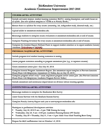 Continuous Improvement 2017-2018