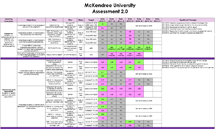 Assessment 2.0 Grid