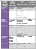 Student Learning Outcomes