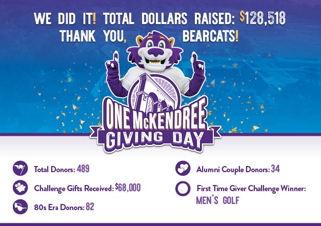 2023 One McKendree Giving Day Results