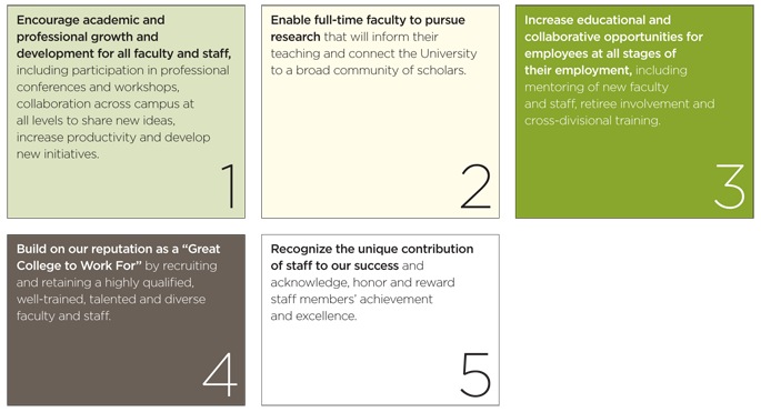 Faculty Scholarship & Staff Development Plan